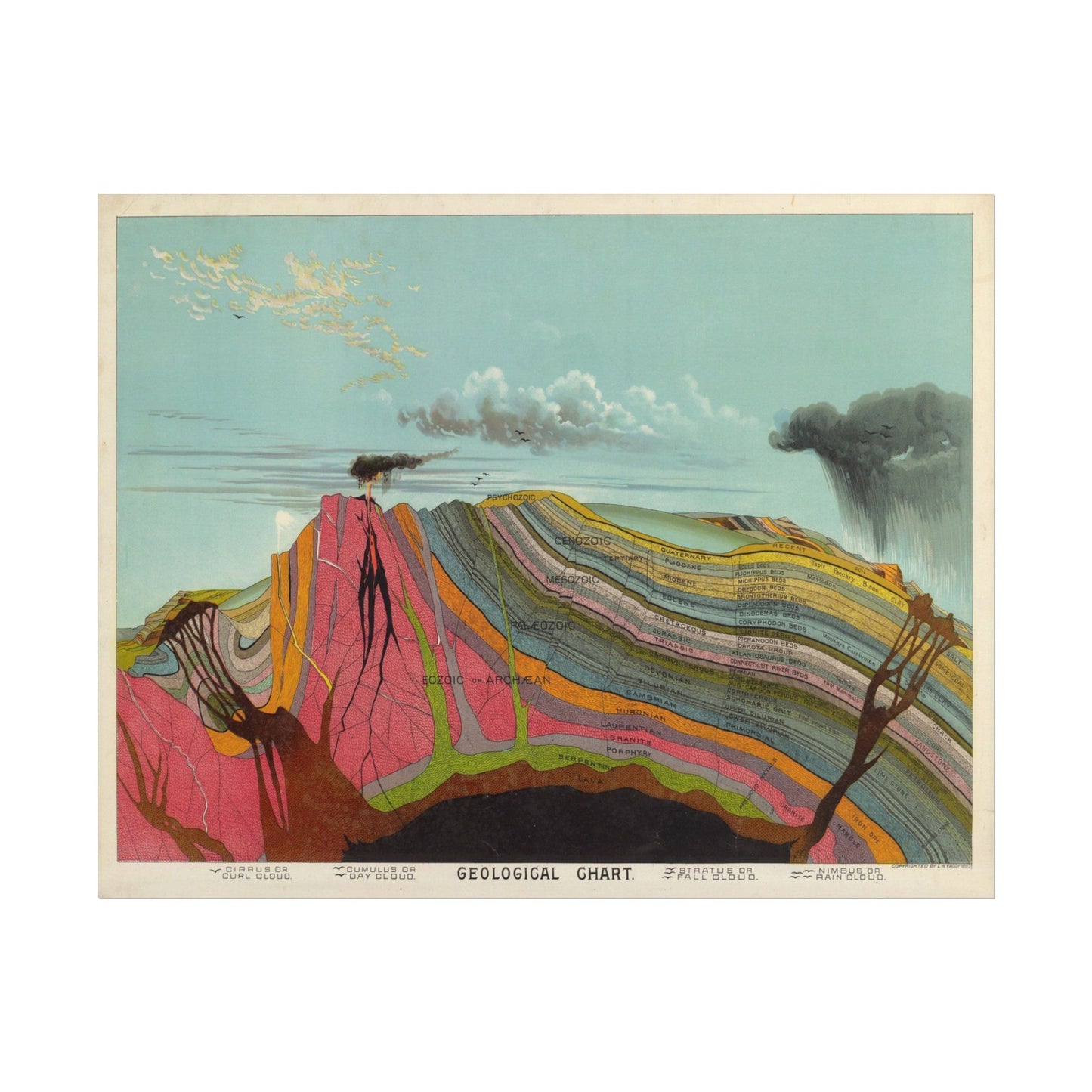 Geological Chart poster by Levi Walter Yaggy - 11x14 inch print