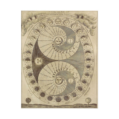 Antique Moon Phases poster by Athanasius Kircher - 11x14 inch print