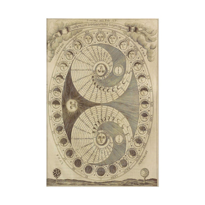Antique Moon Phases poster by Athanasius Kircher - 12x18 inch print