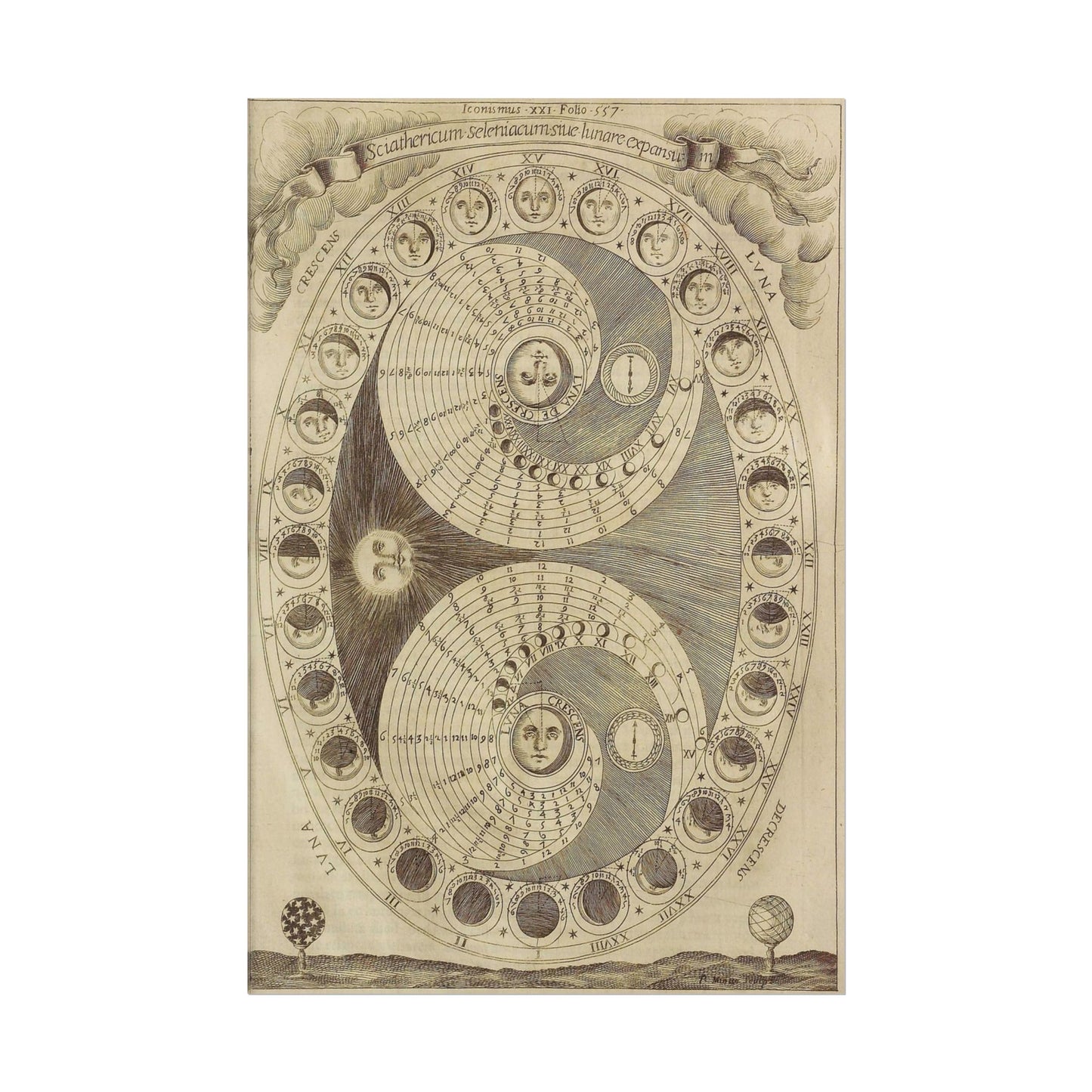 Antique Moon Phases poster by Athanasius Kircher - 20x30 inch poster print
