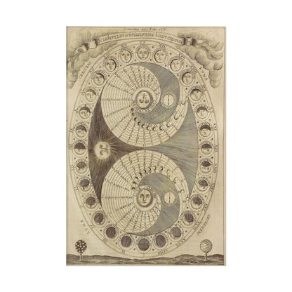 Antique Moon Phases poster by Athanasius Kircher - 20x30 inch poster print