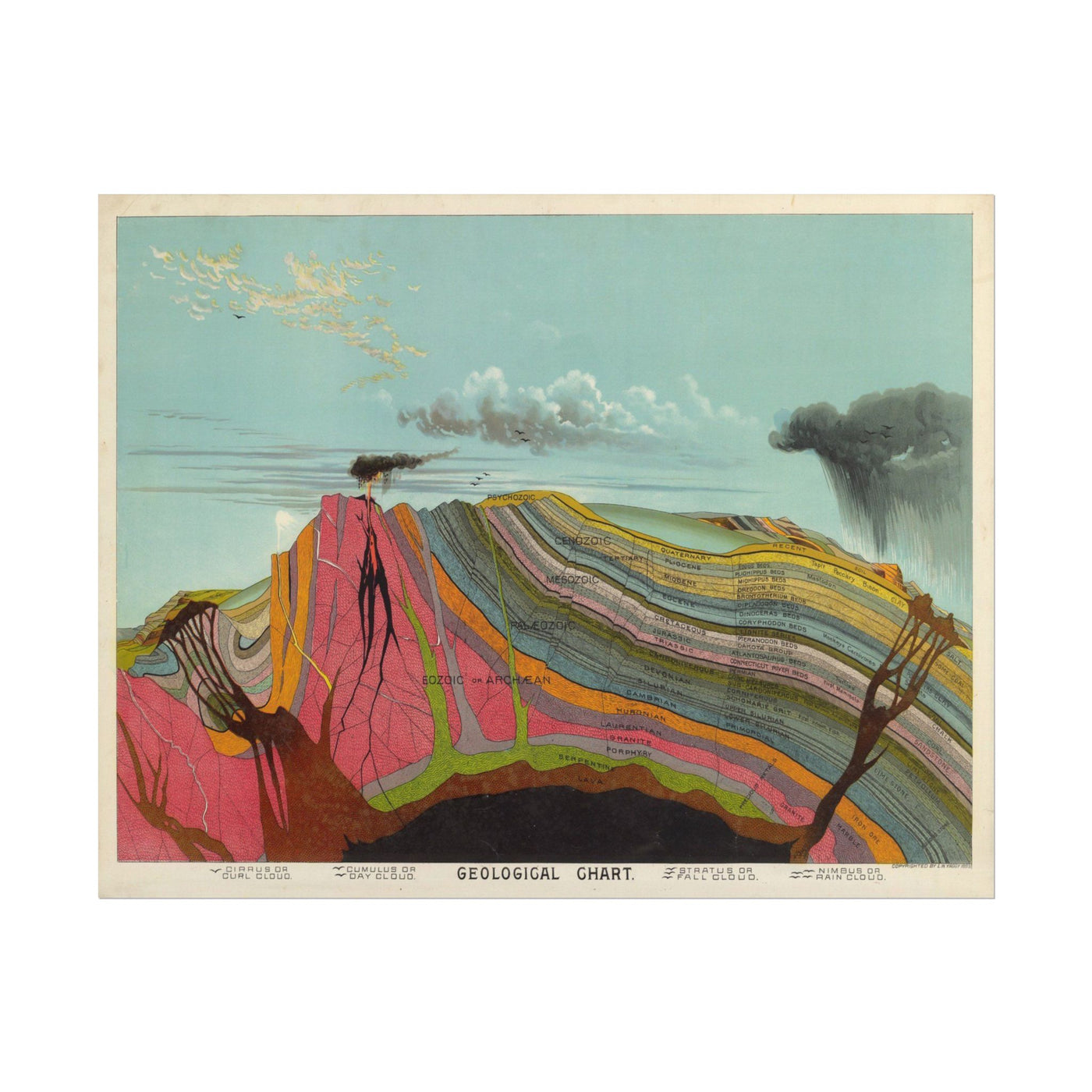 Geological Chart 14″×11″