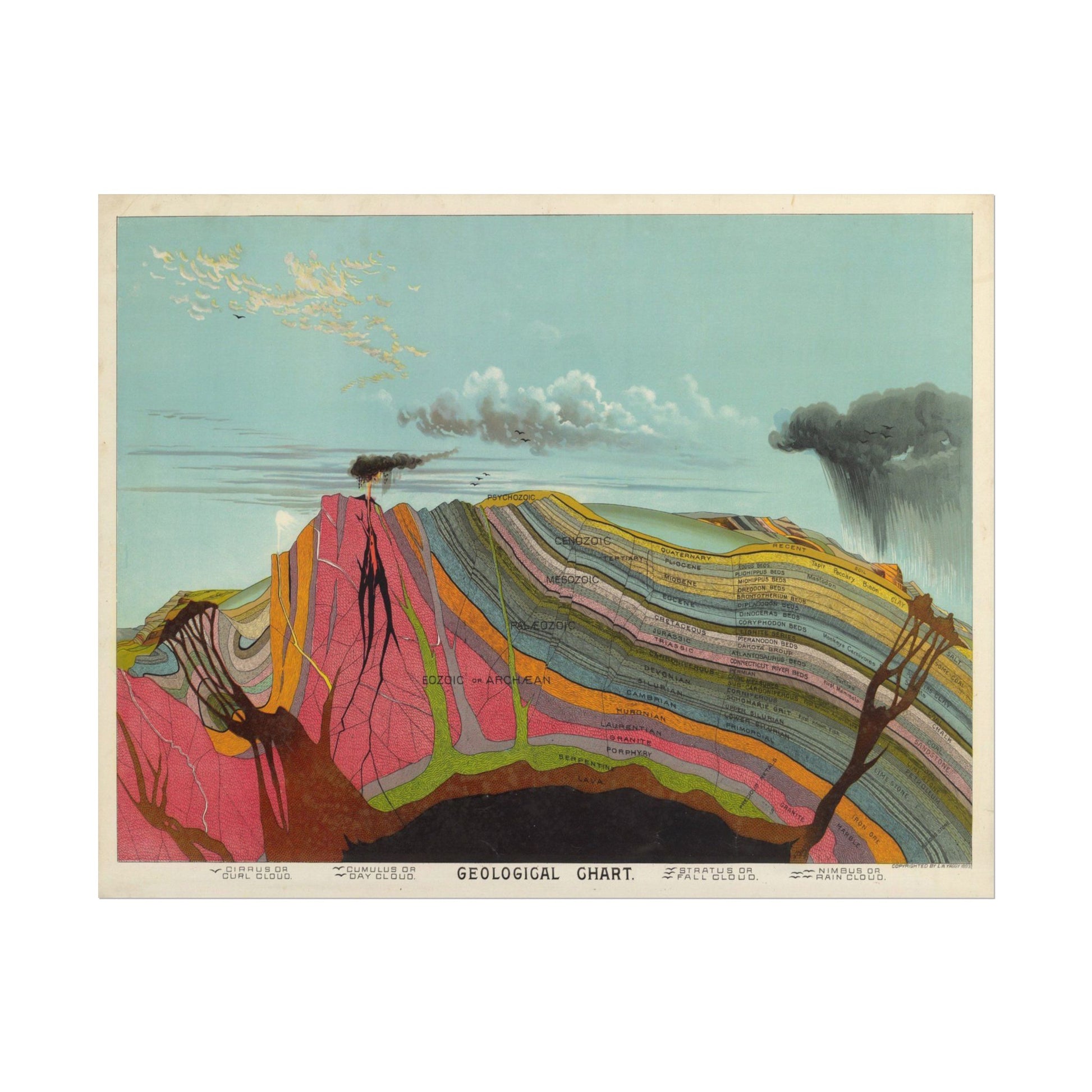 Geological Chart poster by Levi Walter Yaggy  - 11x14 inch print