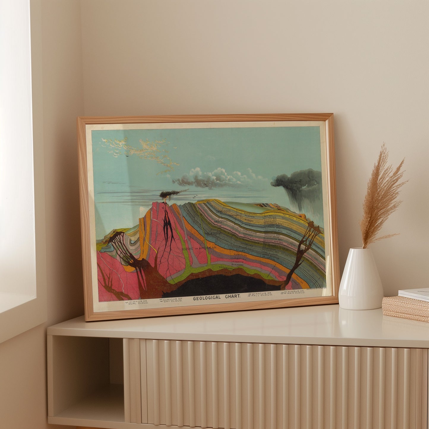 Geological Chart