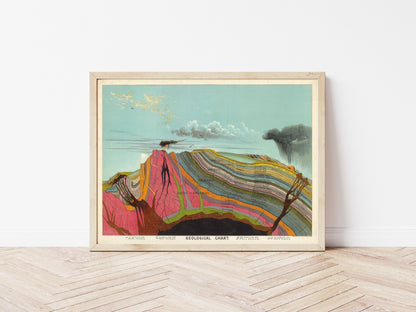 Geological Chart poster by Levi Walter Yaggy  - Black frame wall art