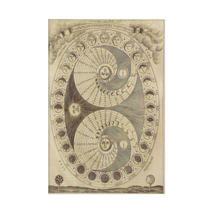 Antique Moon Phases poster by Athanasius Kircher - 16x24 inch poster print