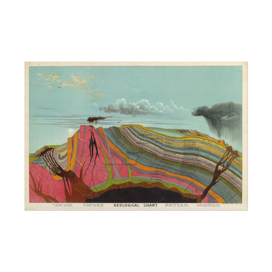 Geological Chart poster by Levi Walter Yaggy  - 12x18 inch print