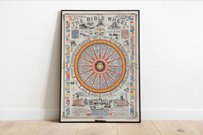 The Bible Wheel